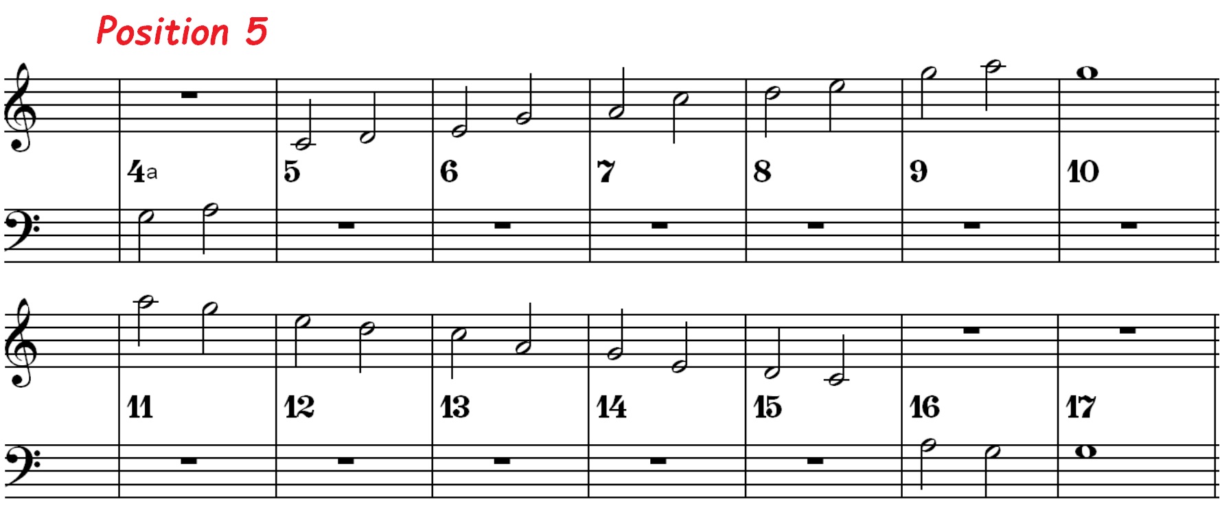 Am pentatonic position 5